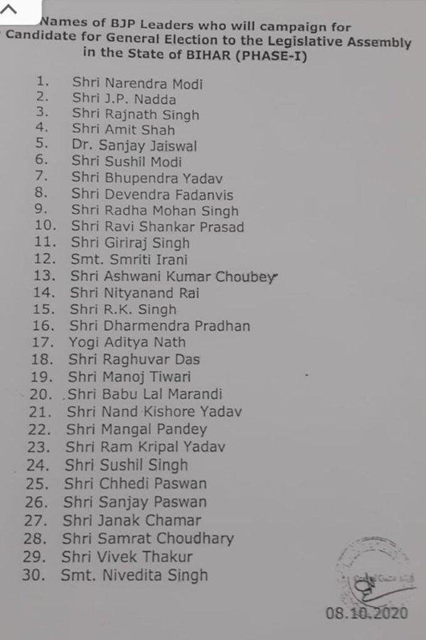 BJP released list of 30 star campaigners for Bihar election