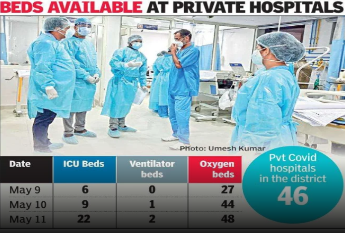 Vacant hosp beds show up in Gzb