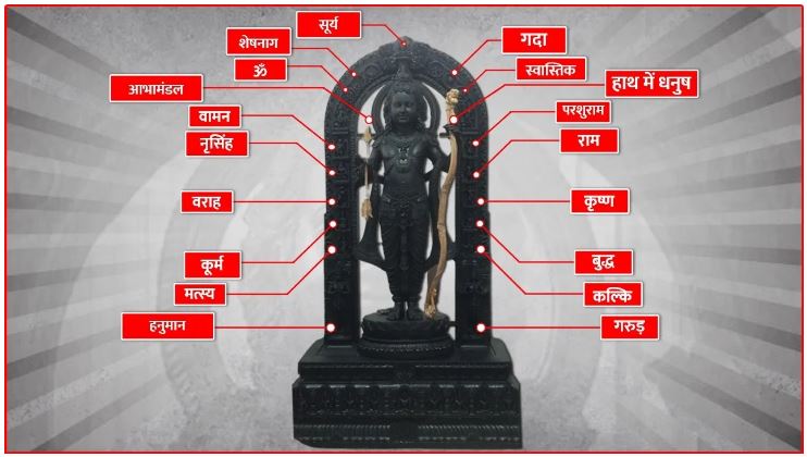Om, Swastika, mace, bow… 10 incarnations of Vishnu in the idol of Ramlala, the idol of Ramlala is very special.